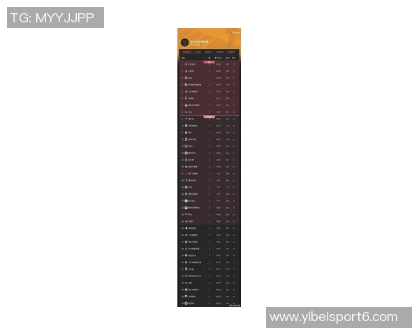 本轮欧战后最新积分榜揭晓英超德甲意甲占据前三西甲紧随其后升至第四