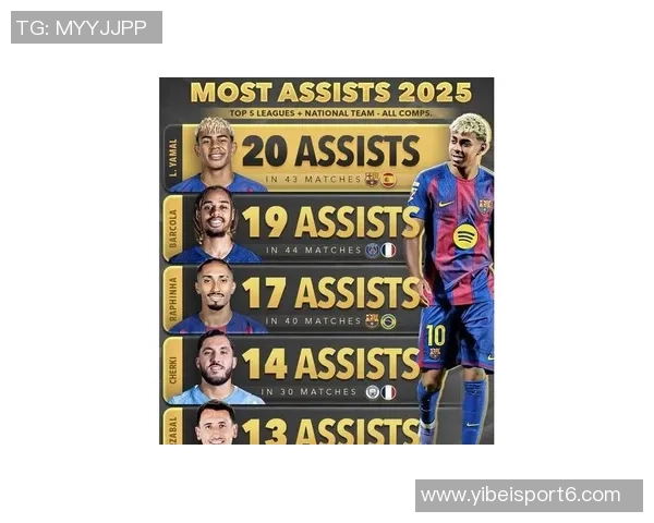 沙特主帅盛赞西班牙为世界最佳并称亚马尔姆巴佩登贝莱为当世前三球员 沙特主帅盛赞西班牙为世界最佳并称亚马尔姆巴佩登贝莱为当世前三球员